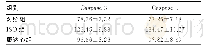 《表1 各组Caspase-3、Caspase-9表达水平比较（±s,U/mL)》