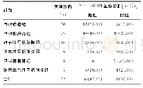 《表2 病理诊断与99mTc-MIBI显像结果的对比》