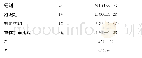 表2 COPD不同时期患者及对照组血清MIR155HG相对表达量比较（±s)