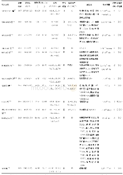 《表1 纳入研究的基本特征》