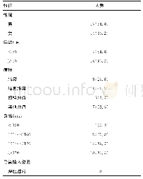 表1 患者临床资料[n(%)]