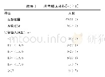 表1 患者临床资料[n(%)]