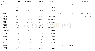 表1 PPI患者的一般资料[n=1 116,n(%)]