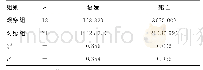 表4 两组预后情况比较[n(%)]