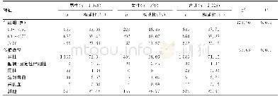 表4 不同年龄及感染途径患者性别构成比较