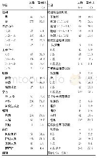 《表1 个人及所在科室基本资料（n=320)》