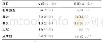 《表1 2组患者疗效比较[n(%)]》