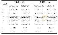 《表2 2组血流动力学指标比较（±s)》