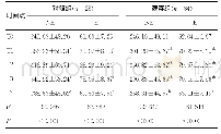 《表3 2组应激反应指标比较（±s,ng/mL)》