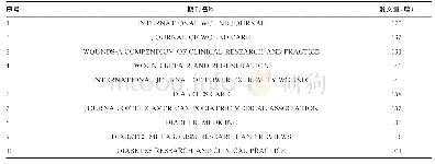 表2 糖尿病足领域论文主要发表刊物
