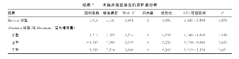 《表2 术后并发症发生的多因素分析》