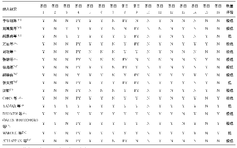 《表2 纳入研究的方法学质量评价结果》