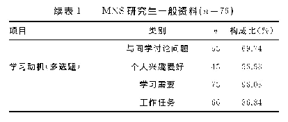 表1 MNS研究生一般资料（n=76)