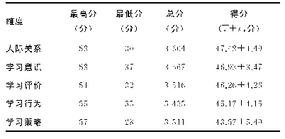 表2 SDL各维度得分情况（n=76)