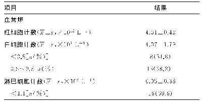 《表3 新冠肺炎普通型患者的辅助检查》