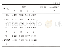 表3 正交试验结果：南天竹总生物碱提取纯化工艺研究