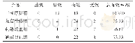 《表1 四组临床疗效比较（n=30）例》