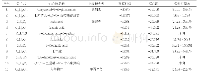 表2 血中移形成分与XOD的分子对接