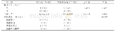 《表1 2 组临床资料对比分析》