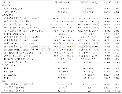 《表2 药肝组和非药肝组AE-CLD患者的临床特征以及预后比较》