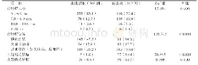 《表2 2 组IA患者动脉瘤特征的比较[个（%）]》