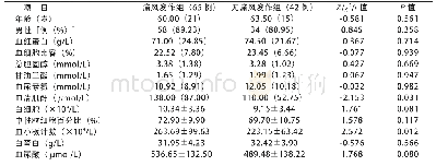 表1 痛风发作组和无痛风发作组一般资料比较