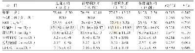 《表1 无痴呆组、轻度痴呆组、中度痴呆组和重度痴呆组的一般资料比较》