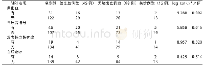 《表2 有脑出血与无脑出血患者基线MRI的对比》