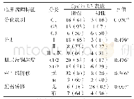 《表1 45例EMC中Cyclin D3阳性表达与临床病理特征的关系[例（%）]》