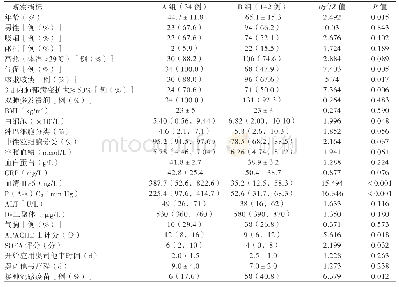 《表2 2组患者临床资料的单因素分析》