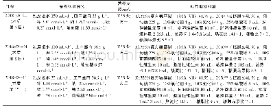 《表1 全肠外营养 (TPN) 处方调整》