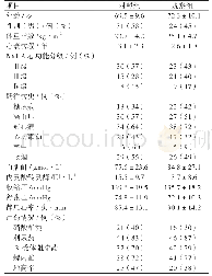 表1 2组患者临床基线资料比较n=53,±s