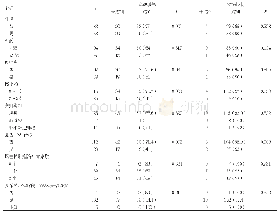 《表1 不同临床因素对患者客观缓解率和疾病控制率比较》