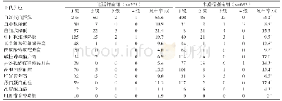 《表2 2组不良反应比较：乳腺癌患者治疗方案指南依从性评价》