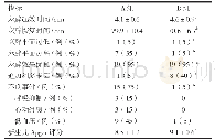 表1 各项指标组间比较：低剂量等比重罗哌卡因腰硬联合麻醉在高原剖宫产中的应用