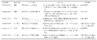 表1 进行中的阿来替尼相关临床试验