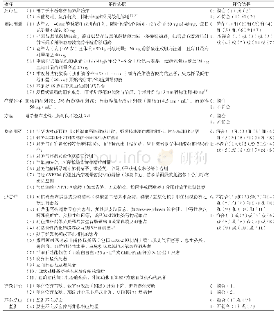 表1 帕瑞昔布药物利用评价标准