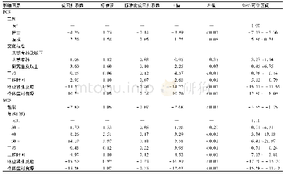 表2 PCS及MCS影响因素的多元逐步线性回归分析结果