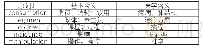 《表2 两栖医学词汇：从文体学视角看医学英语词汇的翻译》