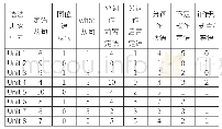 《表1 语法现象在各单元出现的频率》