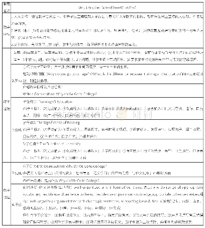 《表2：基于产出导向法的应用型商务英语专业《综合英语》课堂教学实证研究》