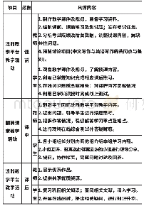 《表2：基于泛雅平台的英语写作翻转课堂教学设计表》