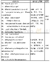 表一：义务教育阶段人教版英语教材蕴含痛苦教育因素