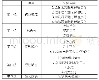 《表3：基于语篇分析的高三试卷评讲课堂模式探讨》