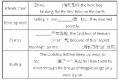 表2 The Sad Love Story of Niulang and Zhinv