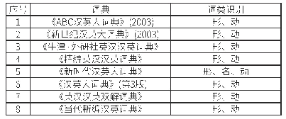 表1.汉英词典对“方便”一词的词类识别对比