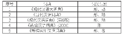 表2.五部汉语词典对“方便”一词的词类识别对比