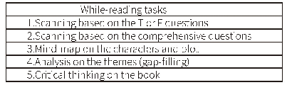 表3 读中活动任务单：基于核心素养的初中英语课外阅读教学方式探究——以《黑布林英语阅读》为例