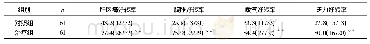 《表1 2组患者治疗后临床症状好转率比较》
