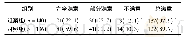 《表2 2组患者护理满意率比较[n (%) ]》